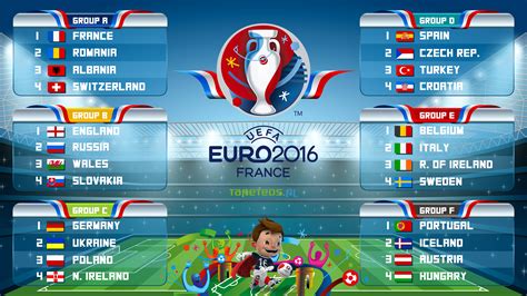 euro 2016 betting|UEFA Euro 2016 .